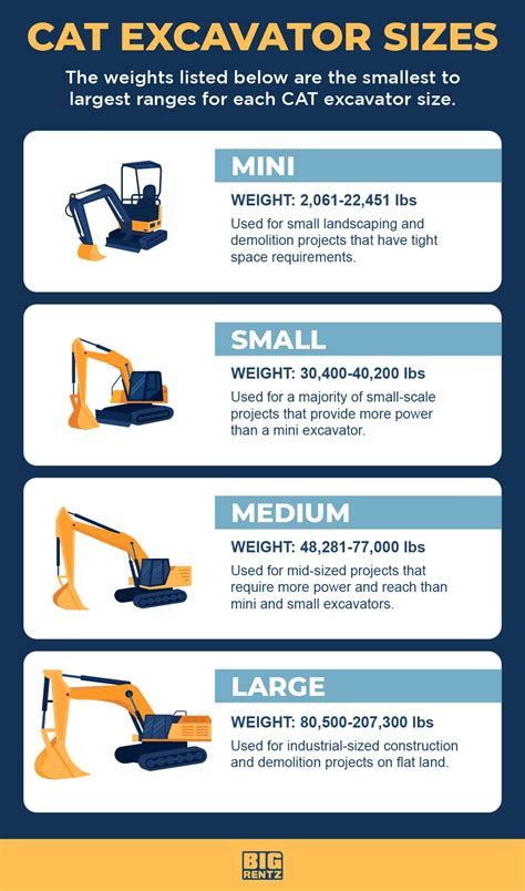 biggest cat mini excavator|caterpillar excavator size chart.